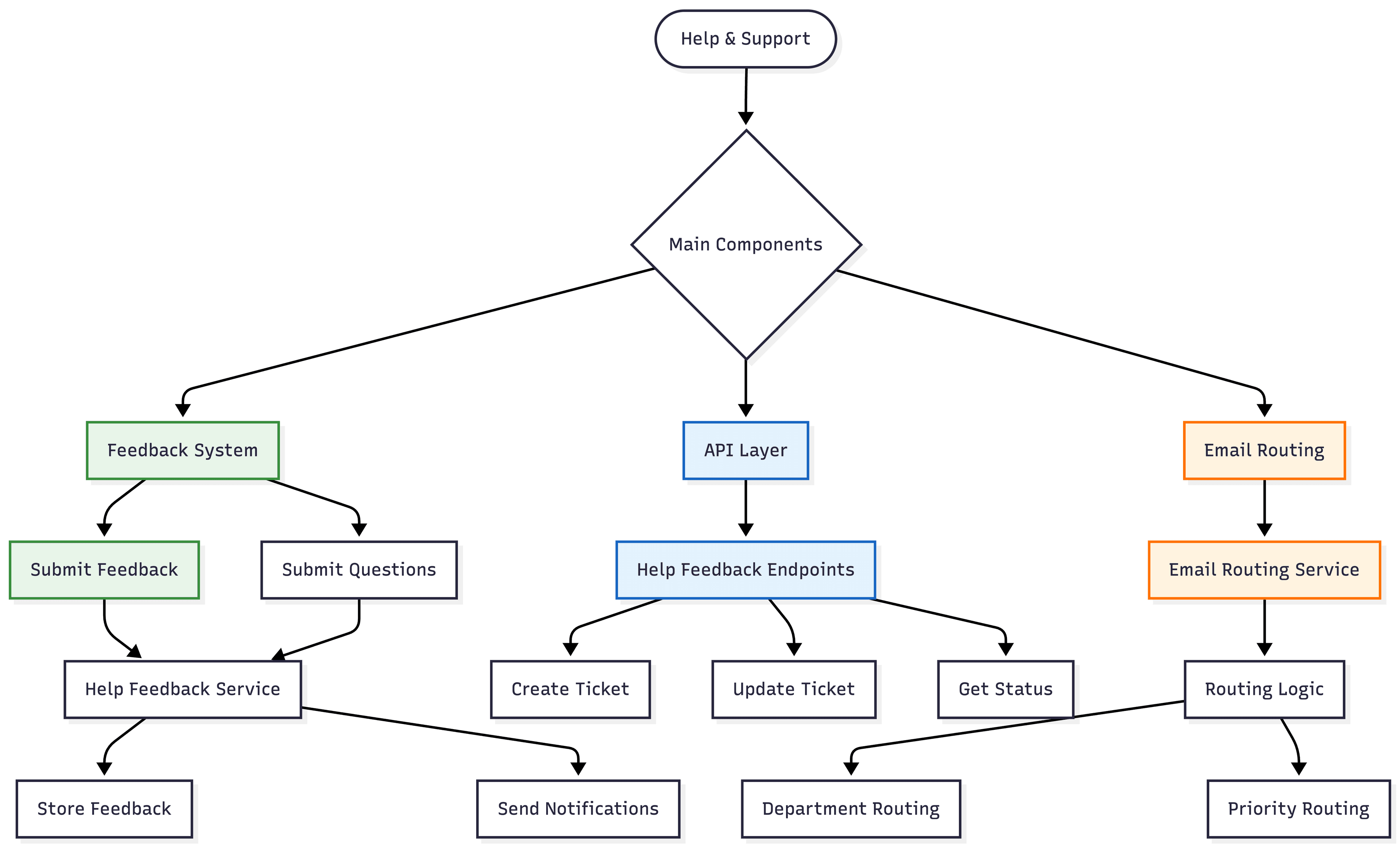 Living Documentation with Mermaid.js